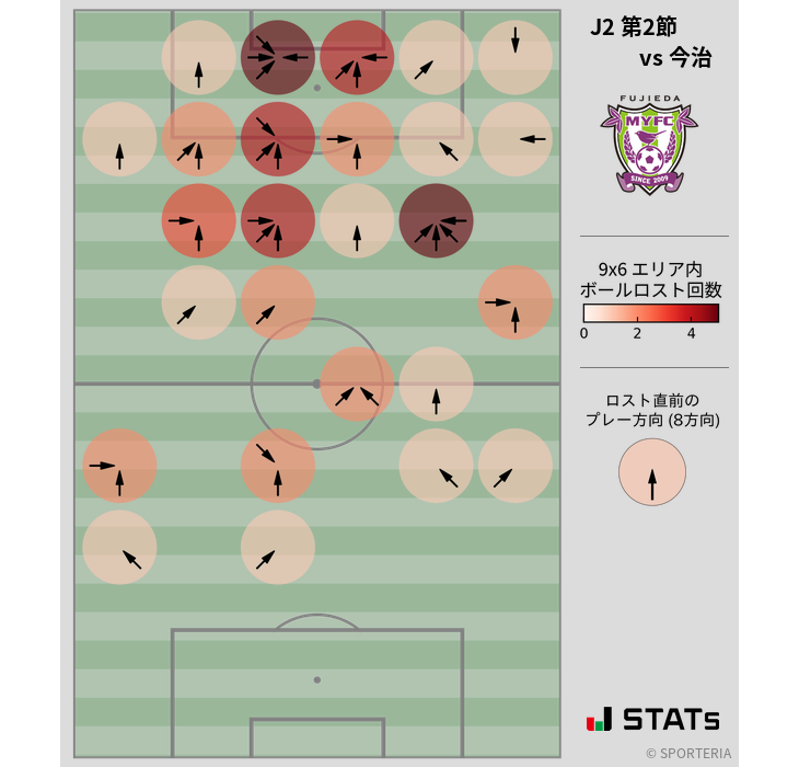 ボールロスト位置