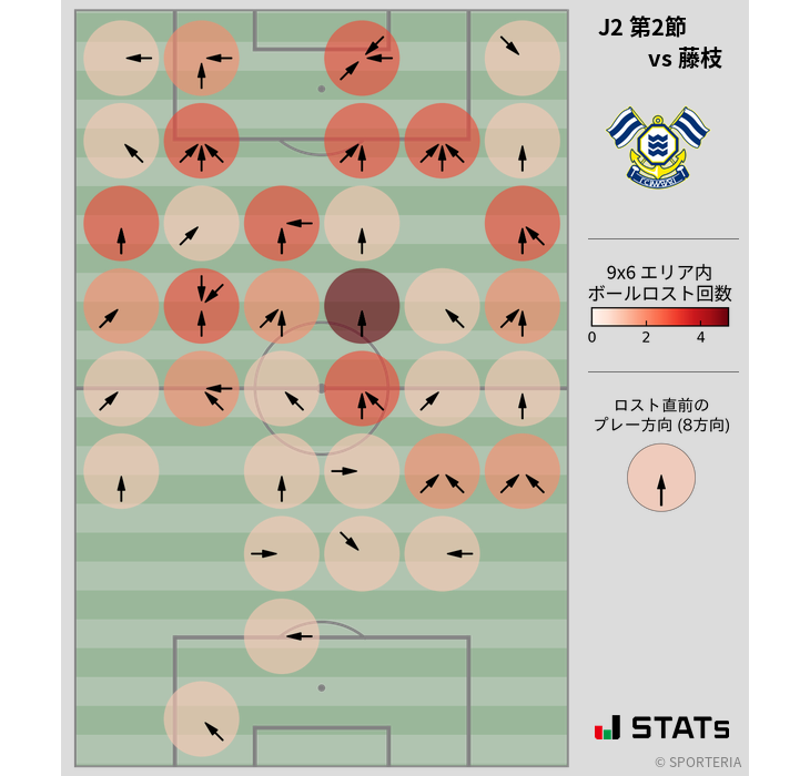 ボールロスト位置