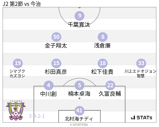 フォーメーション図
