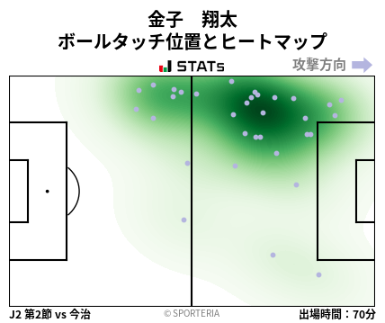 ヒートマップ - 金子　翔太