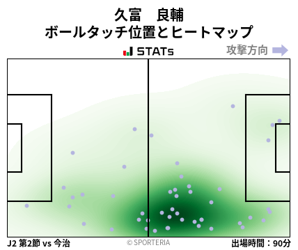 ヒートマップ - 久富　良輔