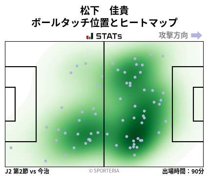 ヒートマップ - 松下　佳貴