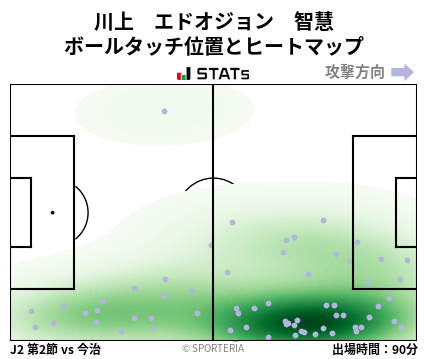 ヒートマップ - 川上　エドオジョン　智慧