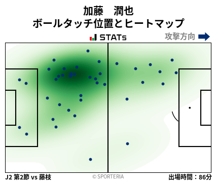 ヒートマップ - 加藤　潤也