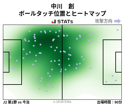 ヒートマップ - 中川　創