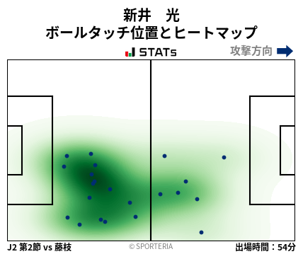 ヒートマップ - 新井　光