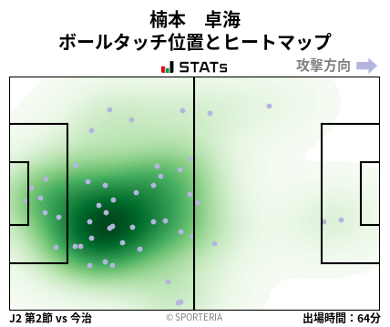 ヒートマップ - 楠本　卓海