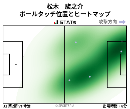 ヒートマップ - 松木　駿之介