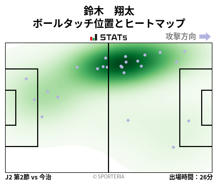 ヒートマップ - 鈴木　翔太