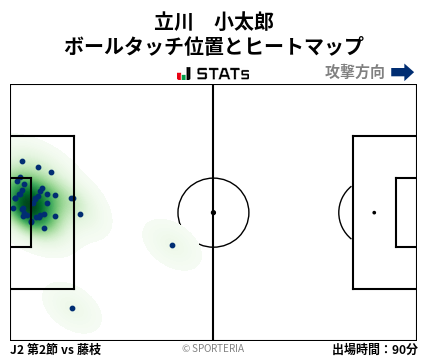 ヒートマップ - 立川　小太郎