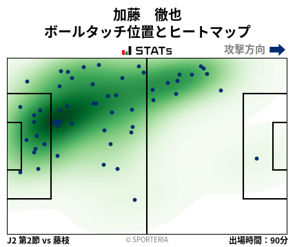 ヒートマップ - 加藤　徹也