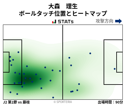 ヒートマップ - 大森　理生