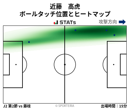 ヒートマップ - 近藤　高虎