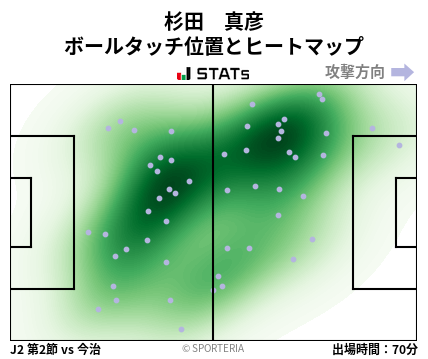 ヒートマップ - 杉田　真彦