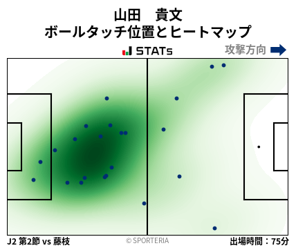 ヒートマップ - 山田　貴文
