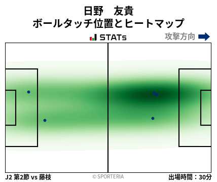 ヒートマップ - 日野　友貴