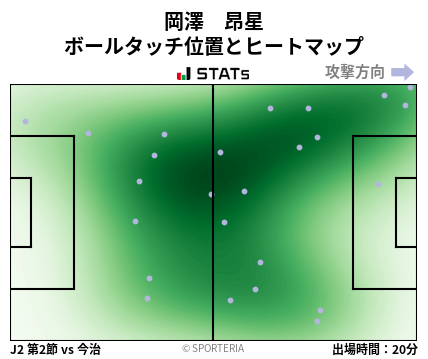 ヒートマップ - 岡澤　昂星
