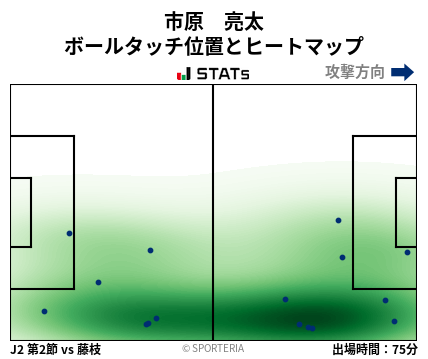 ヒートマップ - 市原　亮太