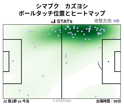 ヒートマップ - シマブク　カズヨシ