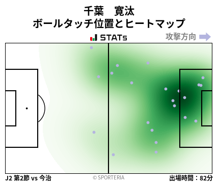 ヒートマップ - 千葉　寛汰