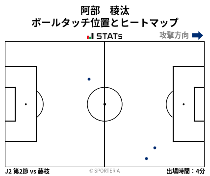 ヒートマップ - 阿部　稜汰