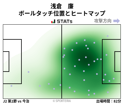 ヒートマップ - 浅倉　廉