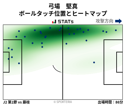 ヒートマップ - 弓場　堅真