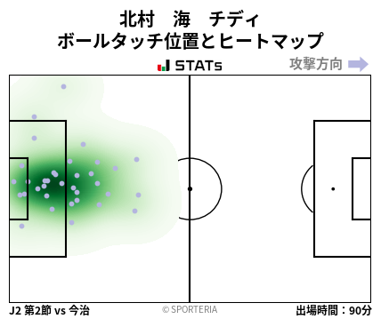 ヒートマップ - 北村　海　チディ