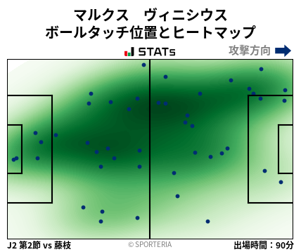 ヒートマップ - マルクス　ヴィニシウス