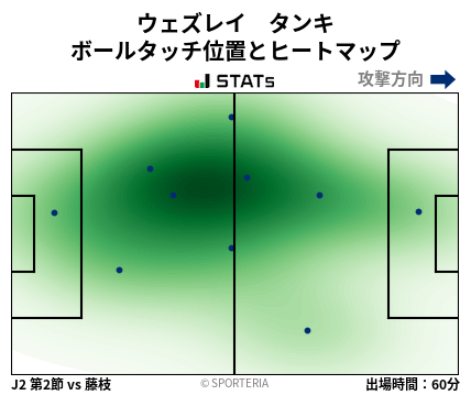 ヒートマップ - ウェズレイ　タンキ