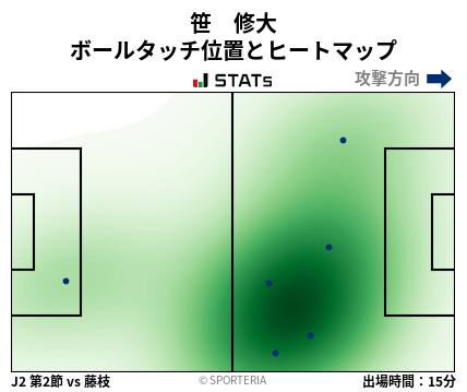 ヒートマップ - 笹　修大