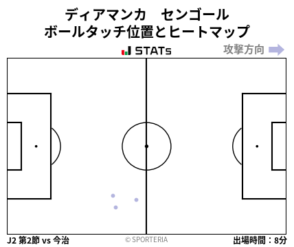 ヒートマップ - ディアマンカ　センゴール