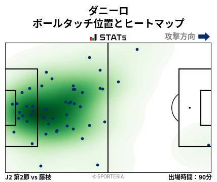 ヒートマップ - ダニーロ