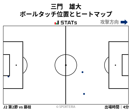 ヒートマップ - 三門　雄大