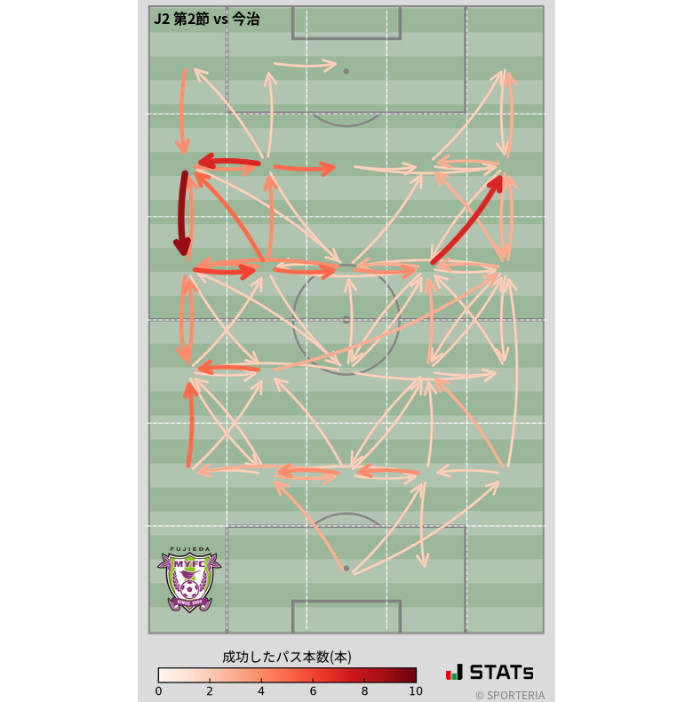 エリア間パス図