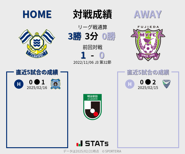 前節までの対戦成績