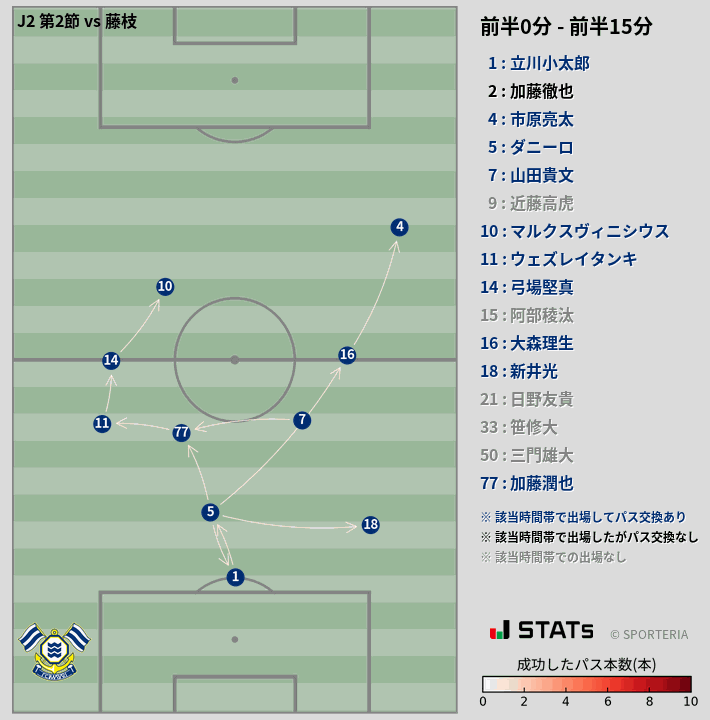 時間帯別パスネットワーク図