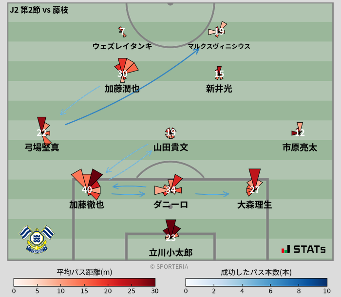 パスソナー・パスネットワーク