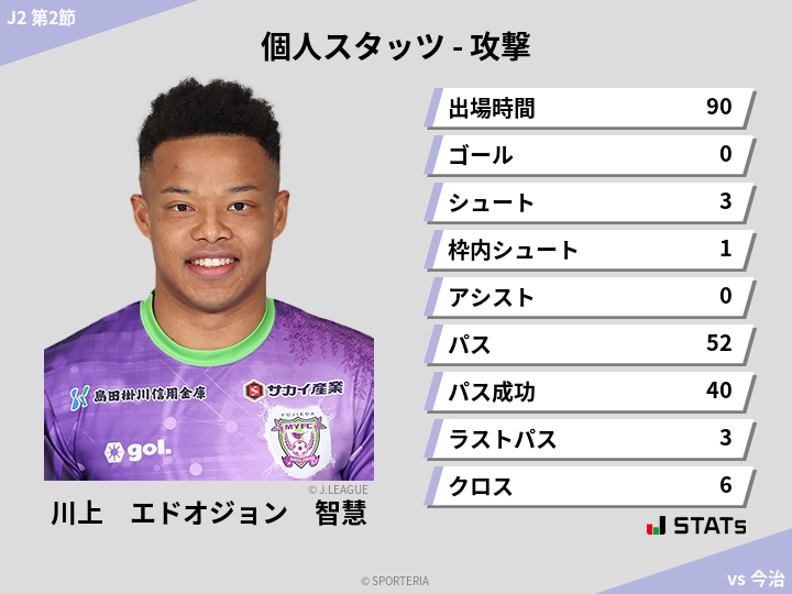 攻撃スタッツ - 川上　エドオジョン　智慧