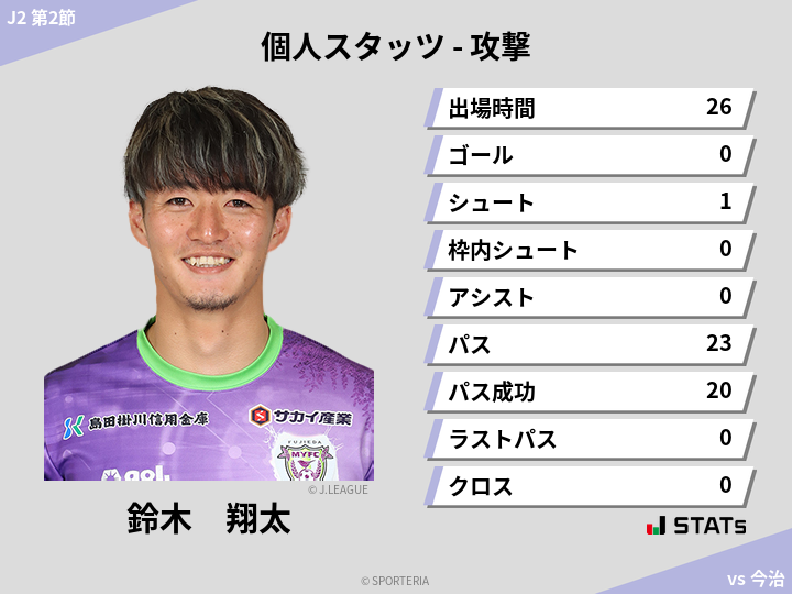 攻撃スタッツ - 鈴木　翔太