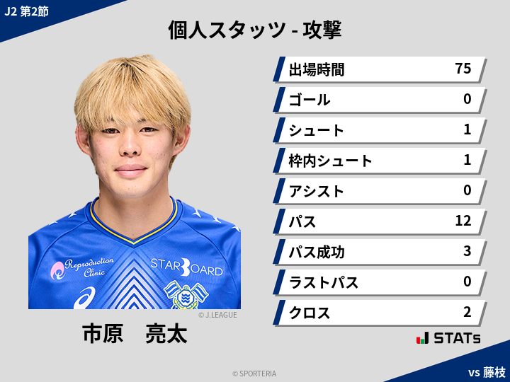 攻撃スタッツ - 市原　亮太