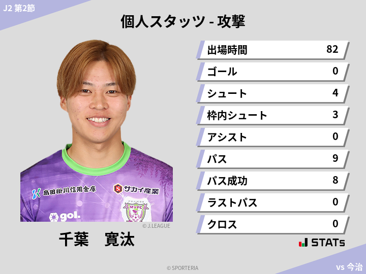 攻撃スタッツ - 千葉　寛汰