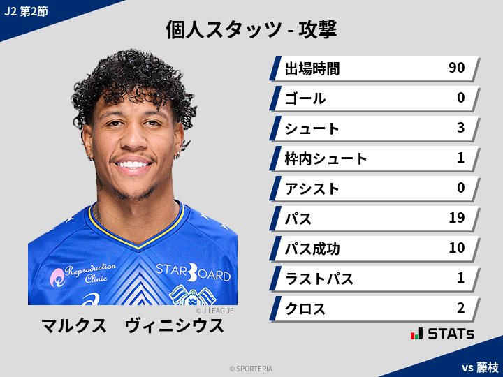 攻撃スタッツ - マルクス　ヴィニシウス