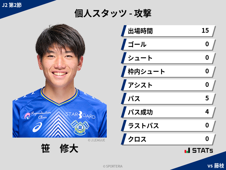 攻撃スタッツ - 笹　修大