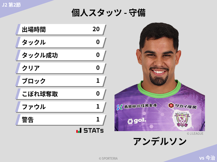 守備スタッツ - アンデルソン