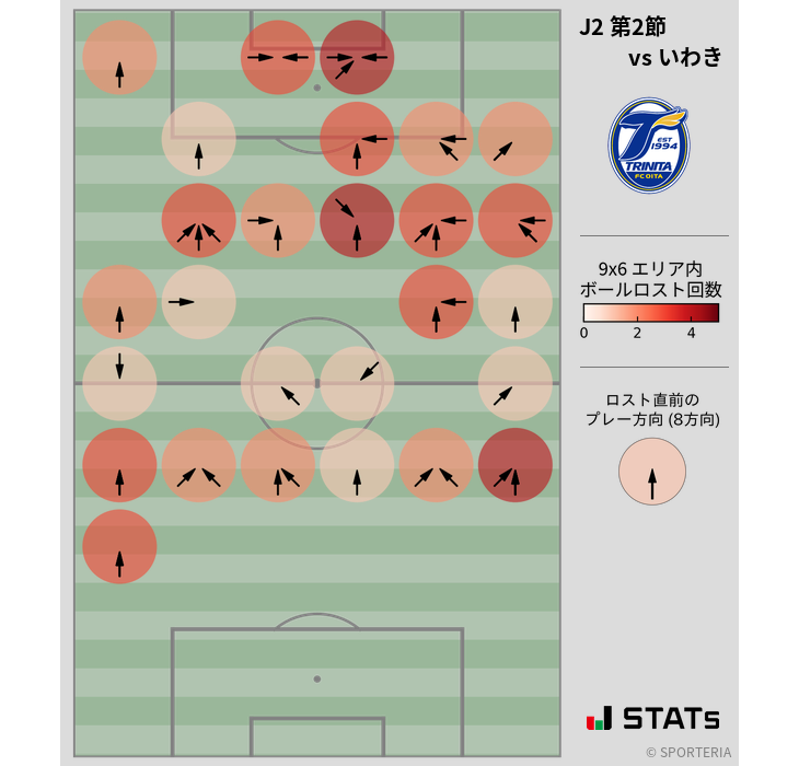 ボールロスト位置