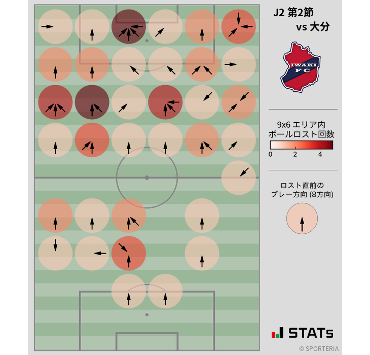 ボールロスト位置