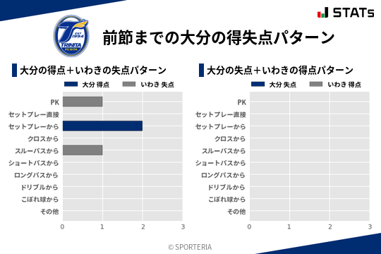 得失点パターン