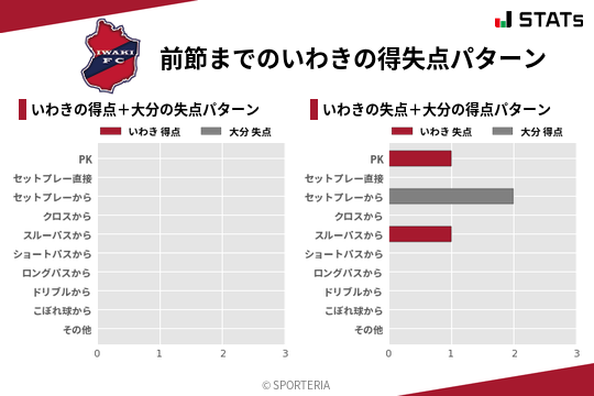 得失点パターン