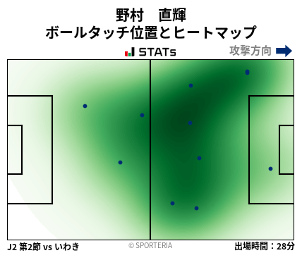 ヒートマップ - 野村　直輝